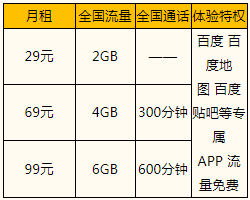 昭通联通流邦卡资费明细一览